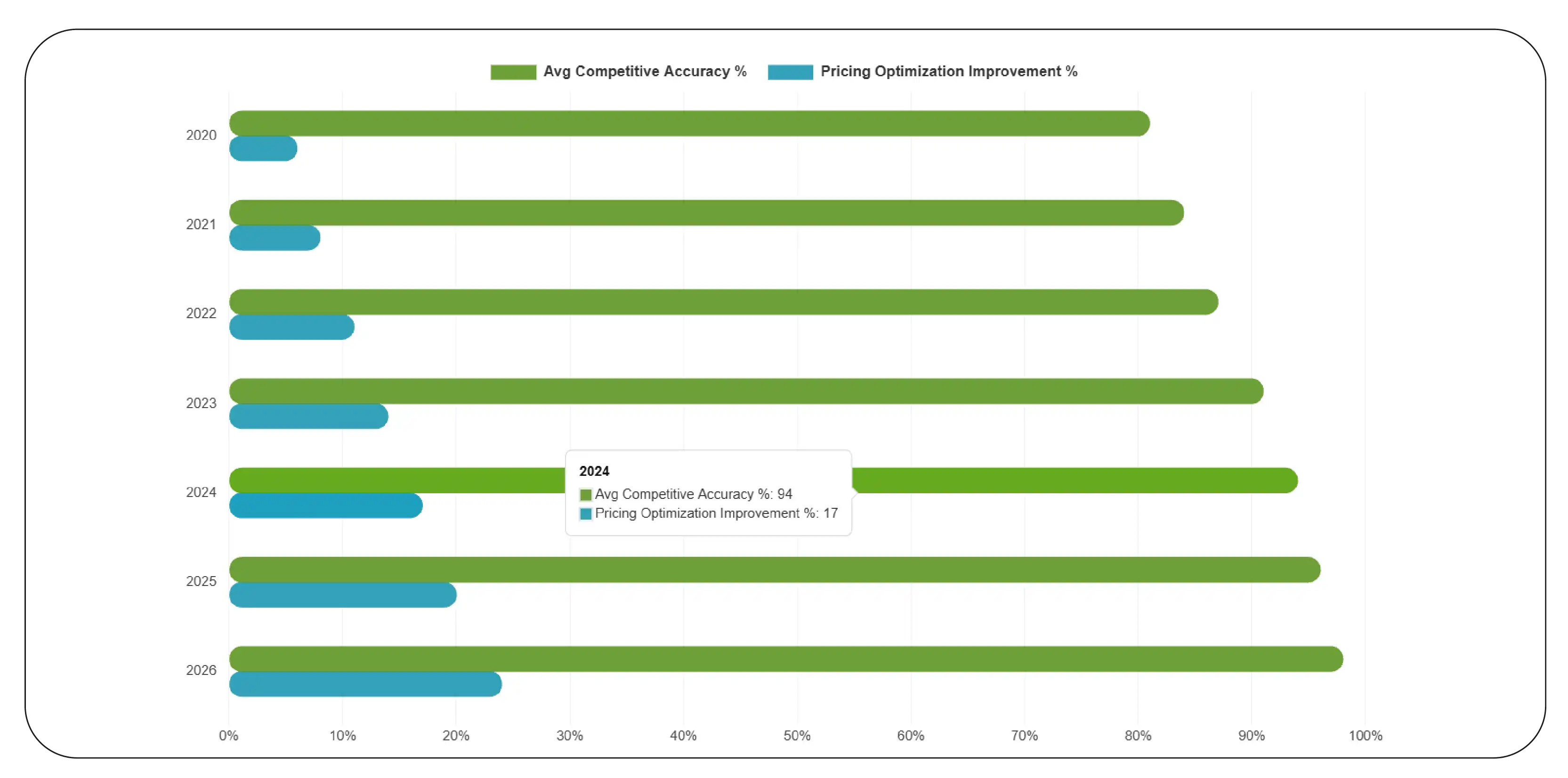 City-Wise Grocery Intelligence Trends